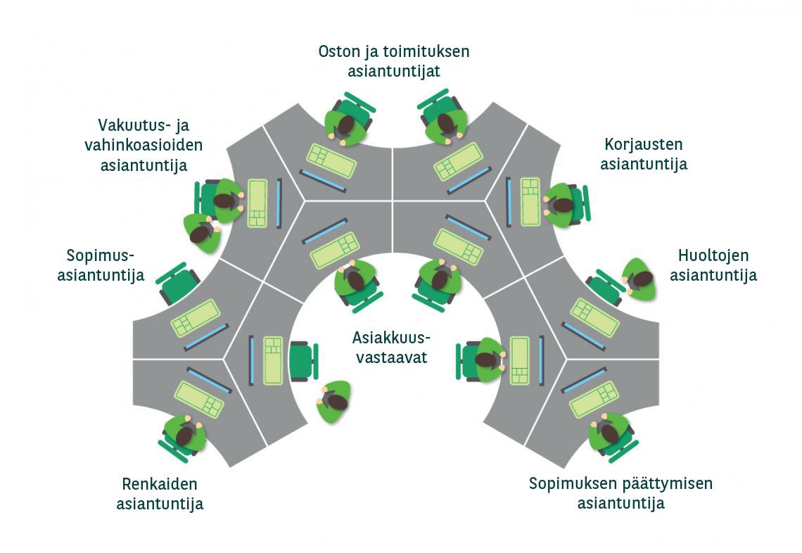 Asiakkuustiimi_ArvalSuomi